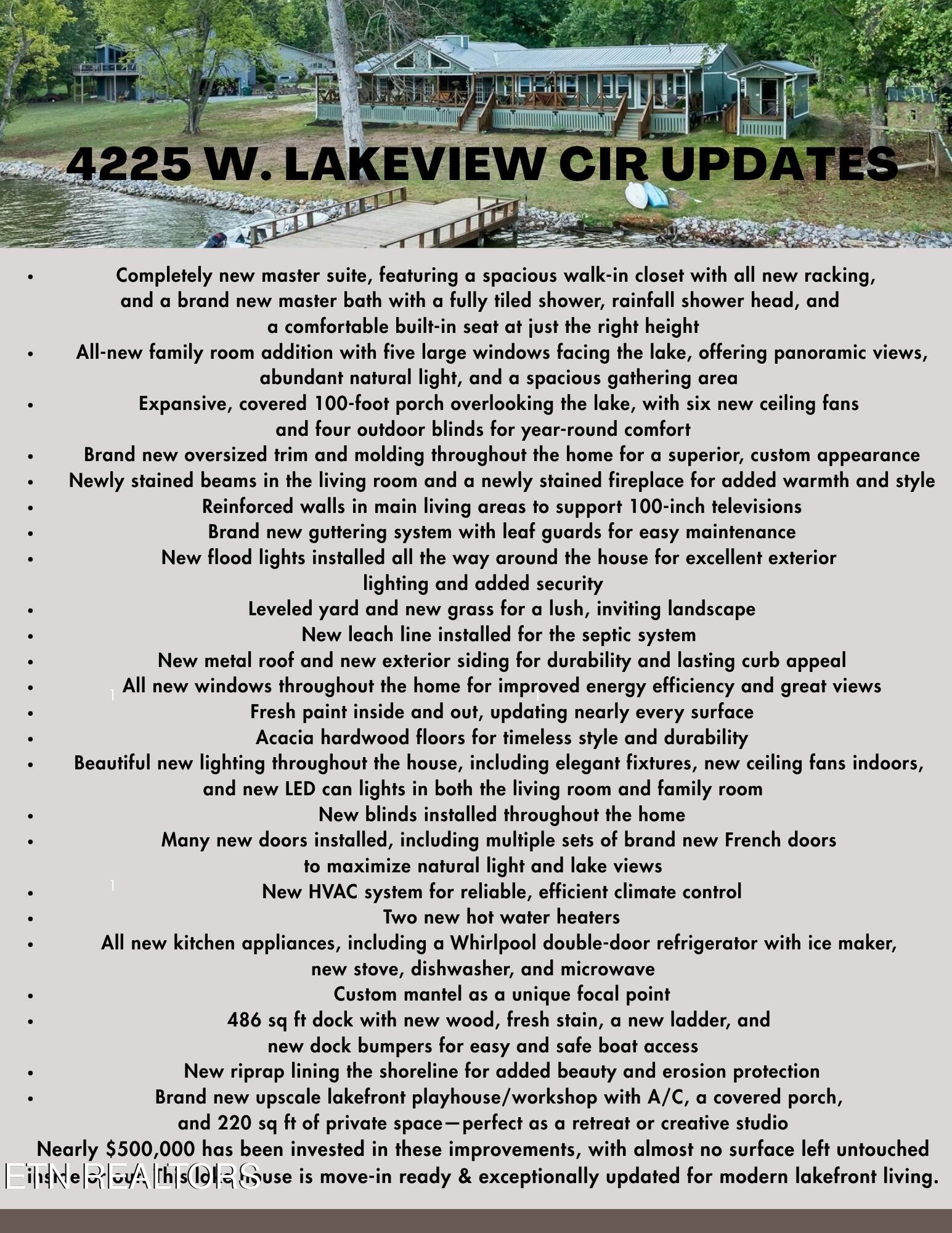 Fort Loudoun and Tellico Lake Real Estate - Image# 61