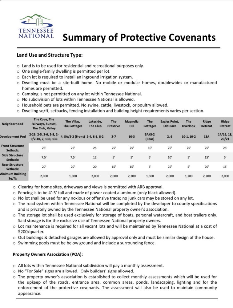 Fort Loudoun and Tellico Lake Real Estate - Image# 2