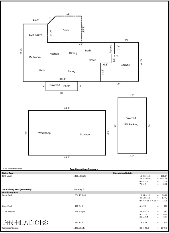 Fort Loudoun and Tellico Lake Real Estate - Image# 2